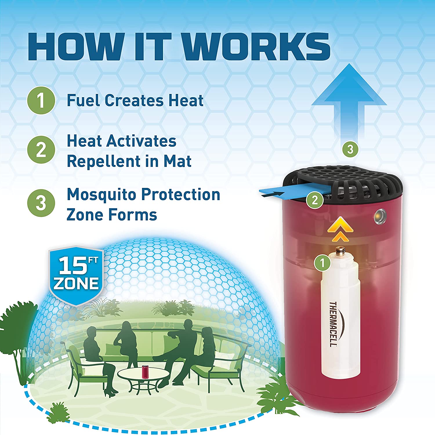 Magenta Patio Shield Mosquito Repeller 3 Magenta Patio Shield Mosquito Repeller