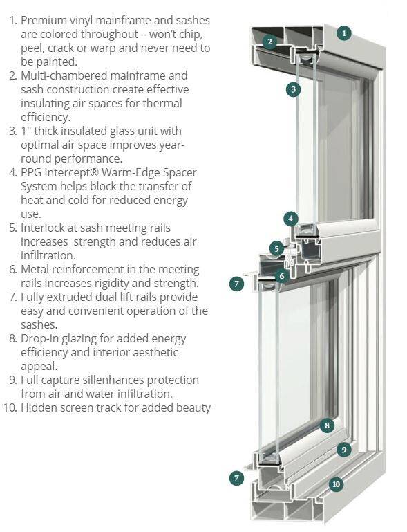 36-InchX 48-Inch Fairfield 80 Series Vinyl Slider Window