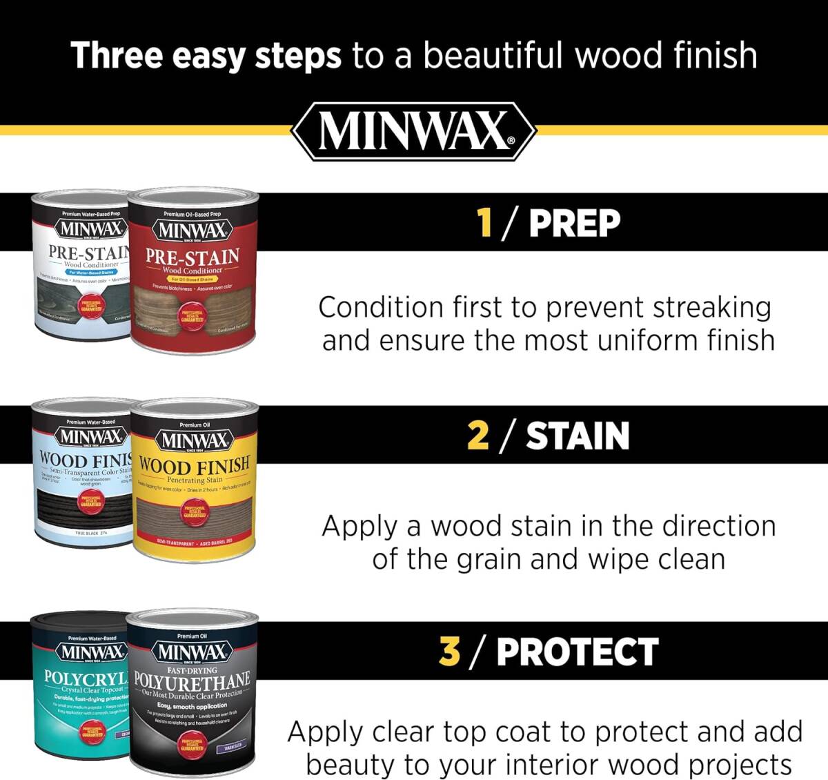 1-Gallon Warm Satin Water-Based Oil-Modified Polyurethane 5 1-Gallon Warm Satin Water-Based Oil-Modified Polyurethane